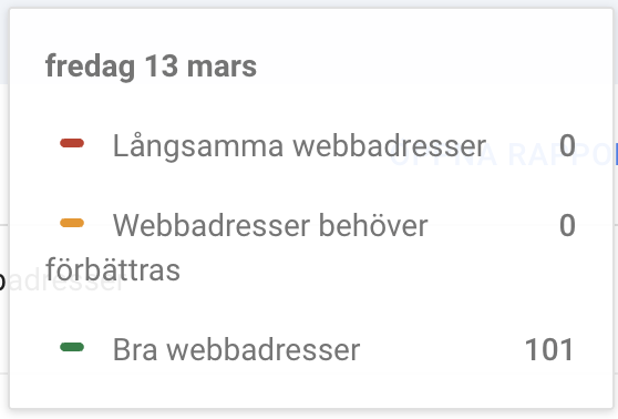 screen shot på siffror för 040 från search console
